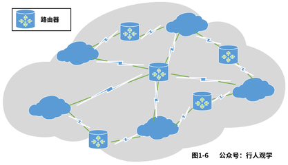 趣解計(jì)算機(jī)網(wǎng)絡(luò)（一）之入門概念介紹