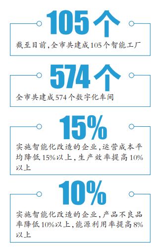 數讀重慶大數據智能化發展 智能工廠賦能企業轉型升級，數字文化創意內容應用服務