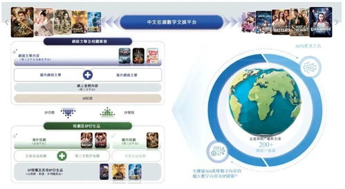 中文在線遞表沖刺A+H，網文與短劇雙輪驅動，重塑數字內容生產力